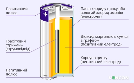≋ Як вибрати батарейки та акумулятори для пристроїв • Які бувають батарейки  і як правильно вибрати відповідну
